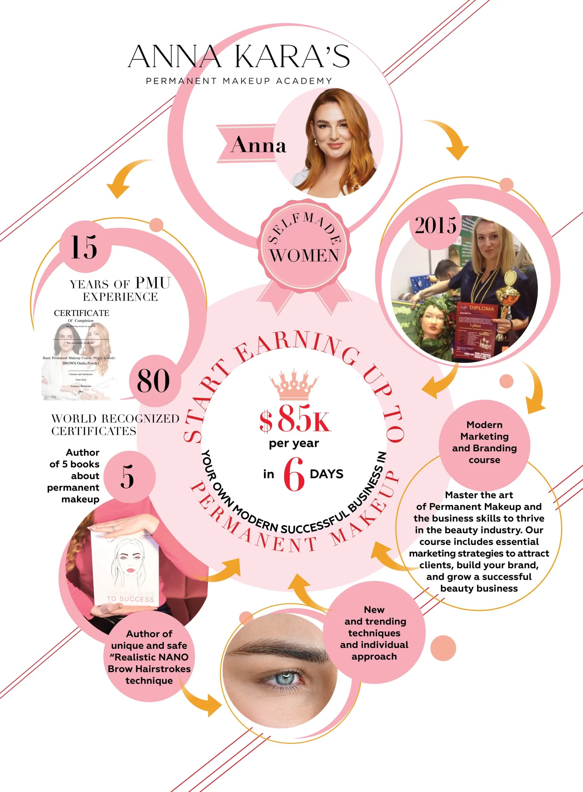 Anna Kara's Permanent Makeup Academy: 15 years of PMU experience, 80 world recognized certificates, author of 5 books about permanent makeup, author of the Realistic NANO Brow Hairstrokes technique, modern marketing and branding course, start earning up to $85K per year
